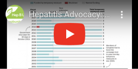 Hepatitis Advocacy Understanding Federal Appropriations